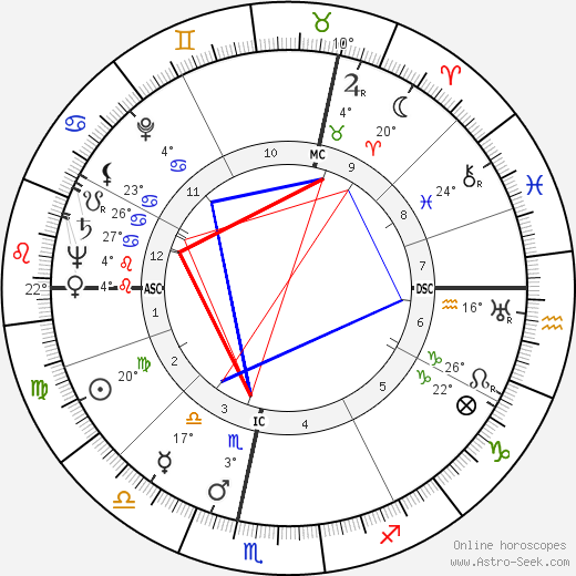 Albert Palle birth chart, biography, wikipedia 2023, 2024