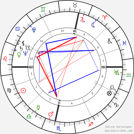 Albert Palle birth chart, Albert Palle astro natal horoscope, astrology