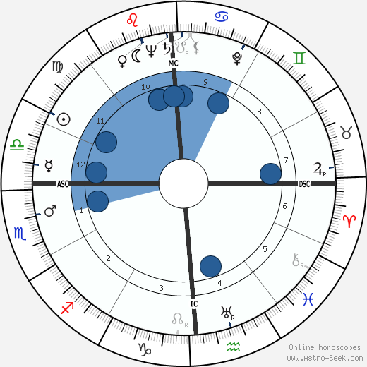 Downtown elektrode Bopæl Birth chart of Aldo Moro - Astrology horoscope