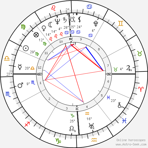 Aldo Moro birth chart, biography, wikipedia 2024, 2025
