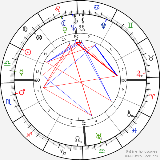 Downtown elektrode Bopæl Birth chart of Aldo Moro - Astrology horoscope