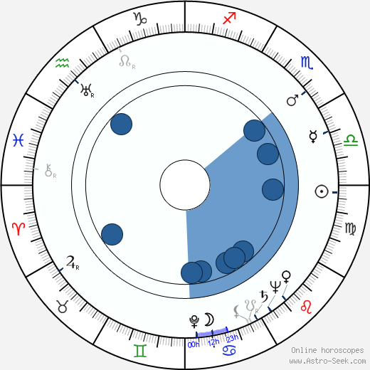 Claude Viriot wikipedia, horoscope, astrology, instagram