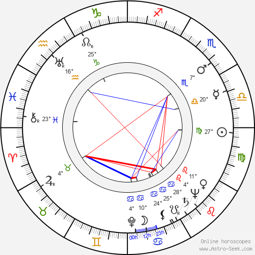 Claude Viriot birth chart, biography, wikipedia 2024, 2025