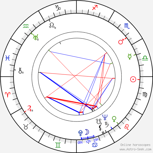 Claude Viriot birth chart, Claude Viriot astro natal horoscope, astrology