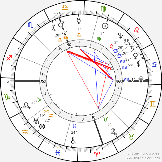 Dorothy May Bundy Cheney birth chart, biography, wikipedia 2023, 2024