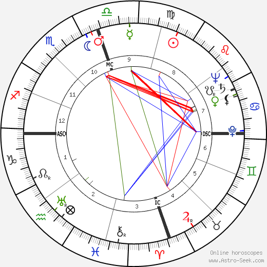 Dorothy May Bundy Cheney birth chart, Dorothy May Bundy Cheney astro natal horoscope, astrology