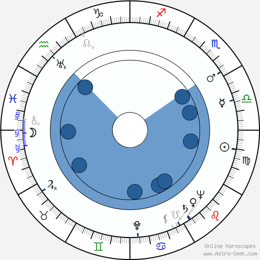 Edward Binns horoscope, astrology, sign, zodiac, date of birth, instagram
