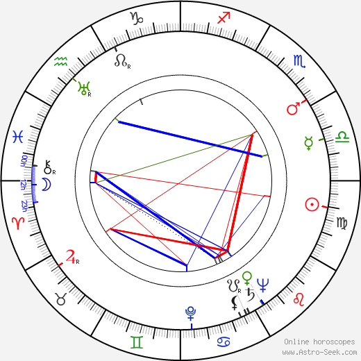 Edward Binns birth chart, Edward Binns astro natal horoscope, astrology