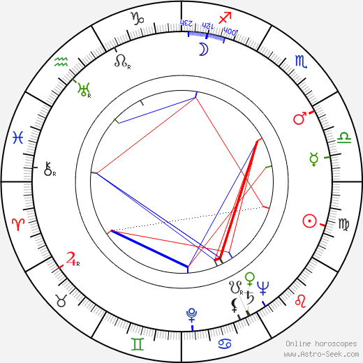 Frank Yerby birth chart, Frank Yerby astro natal horoscope, astrology