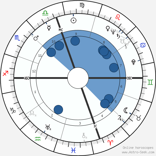 Frederick Carlton Weyand wikipedia, horoscope, astrology, instagram