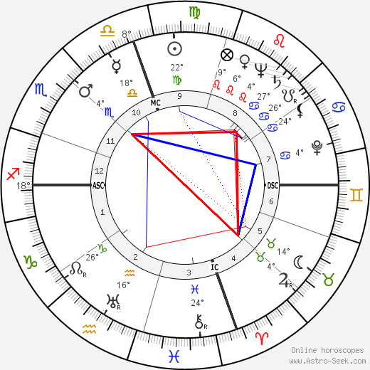 Frederick Carlton Weyand birth chart, biography, wikipedia 2024, 2025