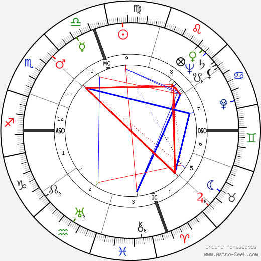 Frederick Carlton Weyand birth chart, Frederick Carlton Weyand astro natal horoscope, astrology