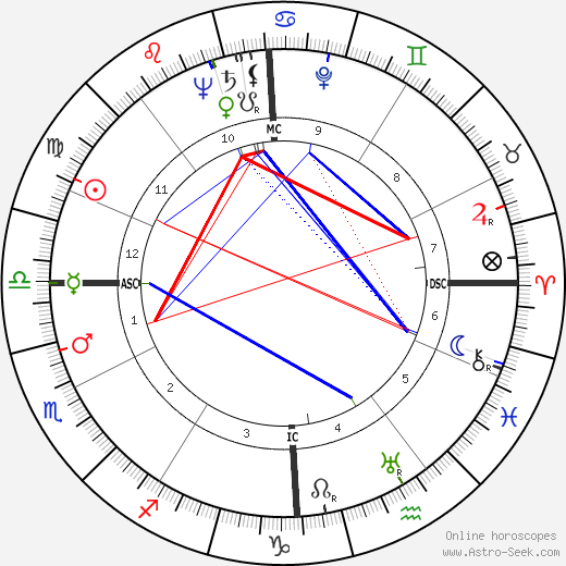 Gabriel Gauthier birth chart, Gabriel Gauthier astro natal horoscope, astrology