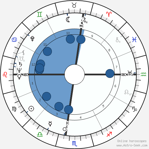 George F. Rodden wikipedia, horoscope, astrology, instagram