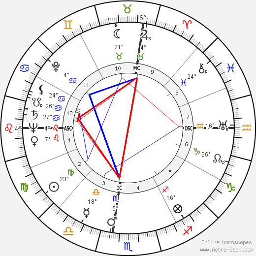 George F. Rodden birth chart, biography, wikipedia 2023, 2024