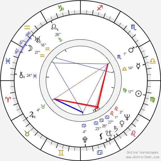 Harry Kleiner birth chart, biography, wikipedia 2024, 2025