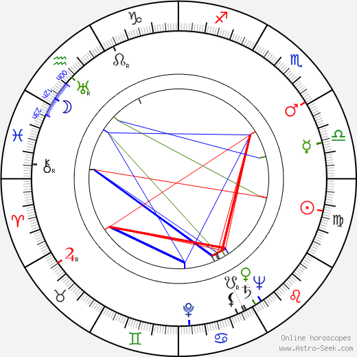 Harry Kleiner birth chart, Harry Kleiner astro natal horoscope, astrology