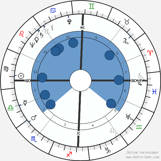 Henri van Praag wikipedia, horoscope, astrology, instagram