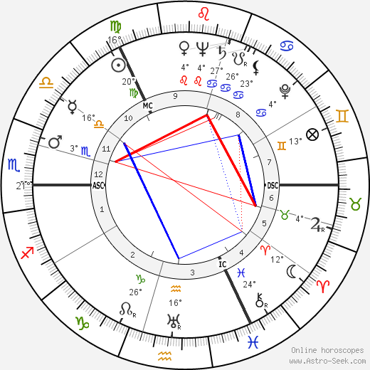 John Currie Gunn birth chart, biography, wikipedia 2023, 2024