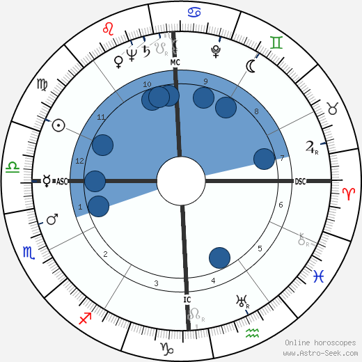 John Jacob Rhodes wikipedia, horoscope, astrology, instagram