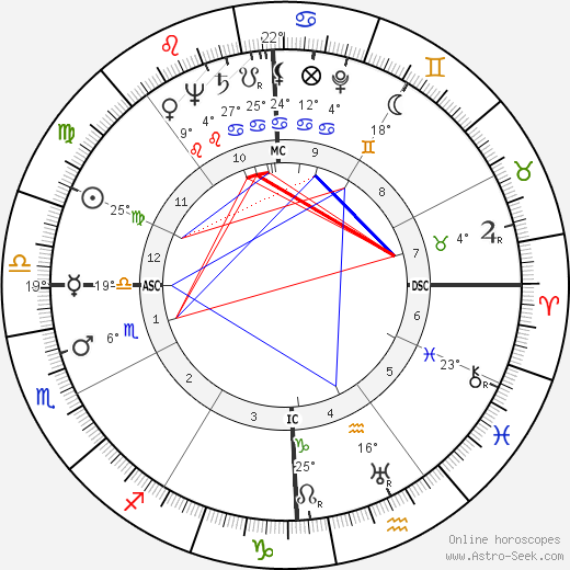 John Jacob Rhodes birth chart, biography, wikipedia 2023, 2024