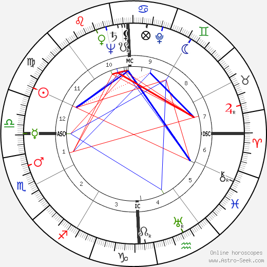 John Jacob Rhodes birth chart, John Jacob Rhodes astro natal horoscope, astrology