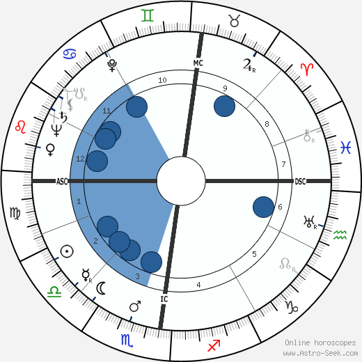 Josef Traxel wikipedia, biography, birth chart, instagram Josef Traxel wikipedia, horoscope, astrology, instagram