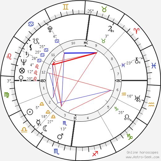 Josef Traxel birth chart, biography, wikipedia 2023, 2024