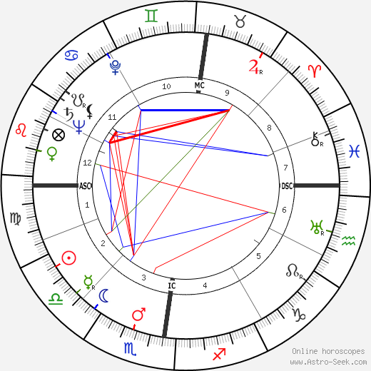 Josef Traxel birth chart, Josef Traxel astro natal horoscope, astrology