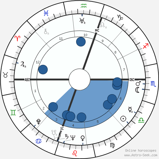 Joseph Buchler wikipedia, horoscope, astrology, instagram