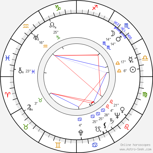 Konstantin Kostov birth chart, biography, wikipedia 2023, 2024