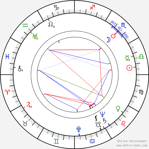 Konstantin Kostov birth chart, Konstantin Kostov astro natal horoscope, astrology