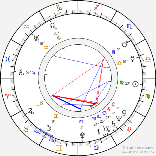 Kuniko Miyake birth chart, biography, wikipedia 2024, 2025