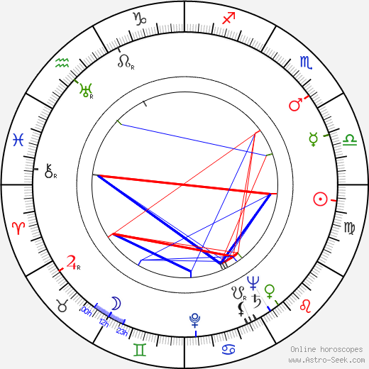 Kuniko Miyake birth chart, Kuniko Miyake astro natal horoscope, astrology