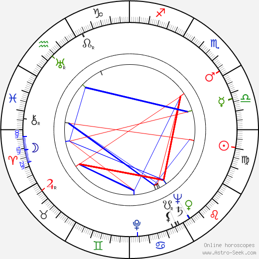 Magdalena Lokvencová-Husáková birth chart, Magdalena Lokvencová-Husáková astro natal horoscope, astrology