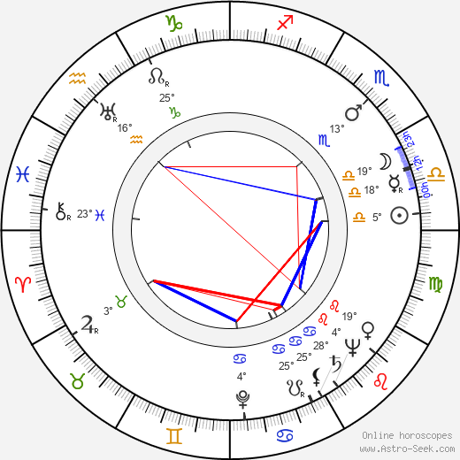 Maija Lehtonen birth chart, biography, wikipedia 2024, 2025