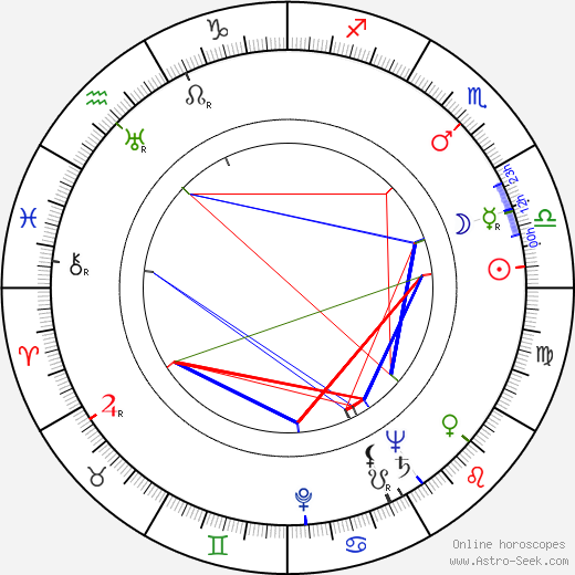 Maija Lehtonen birth chart, Maija Lehtonen astro natal horoscope, astrology