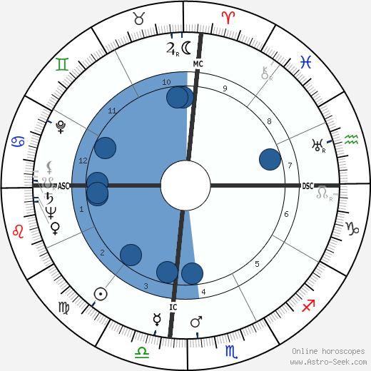 Margaret Lockwood wikipedia, biography, birth chart, instagram Margaret Lockwood wikipedia, horoscope, astrology, instagram