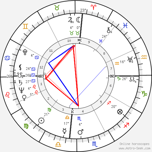 Margaret Lockwood birth chart, biography, wikipedia 2023, 2024