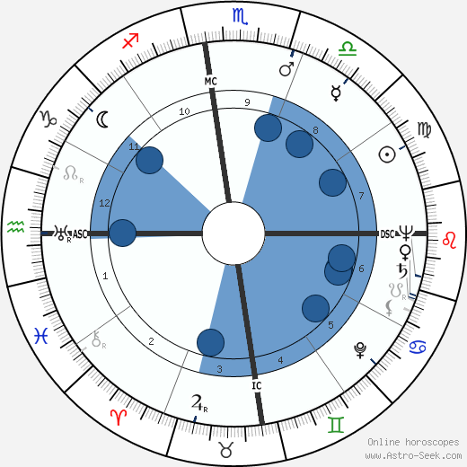 Margaret Millard wikipedia, biography, birth chart, instagram Margaret Millard wikipedia, horoscope, astrology, instagram