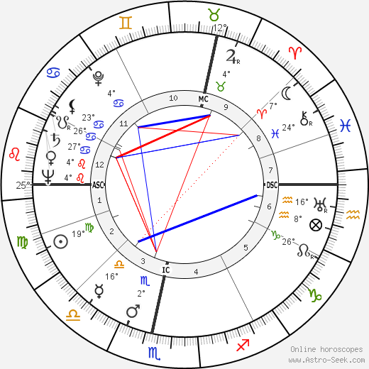 Mayfair Boy birth chart, biography, wikipedia 2023, 2024