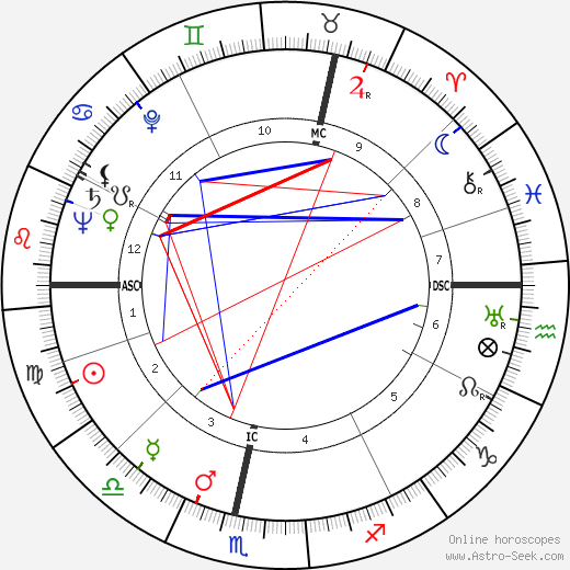 Mayfair Boy birth chart, Mayfair Boy astro natal horoscope, astrology