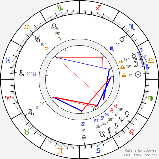 Olga Lepeshinskaya birth chart, biography, wikipedia 2023, 2024