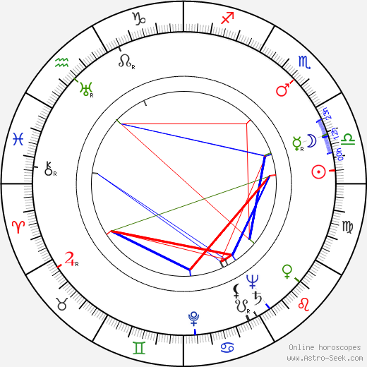 Olga Lepeshinskaya birth chart, Olga Lepeshinskaya astro natal horoscope, astrology