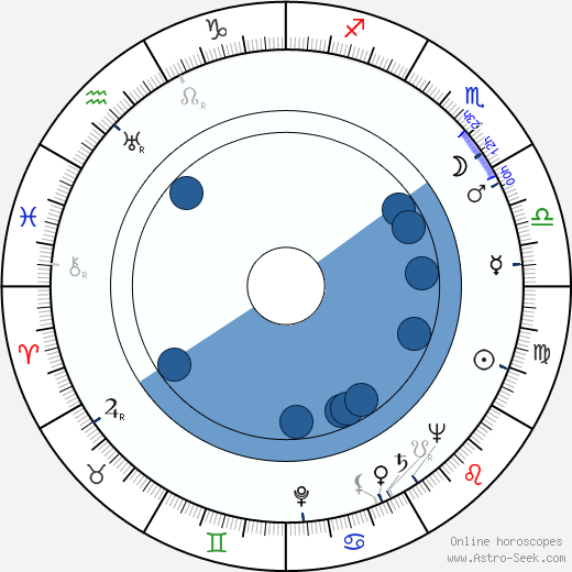 Ömer Lütfi Akad wikipedia, horoscope, astrology, instagram