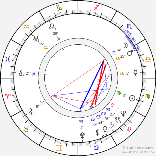 Ömer Lütfi Akad birth chart, biography, wikipedia 2023, 2024