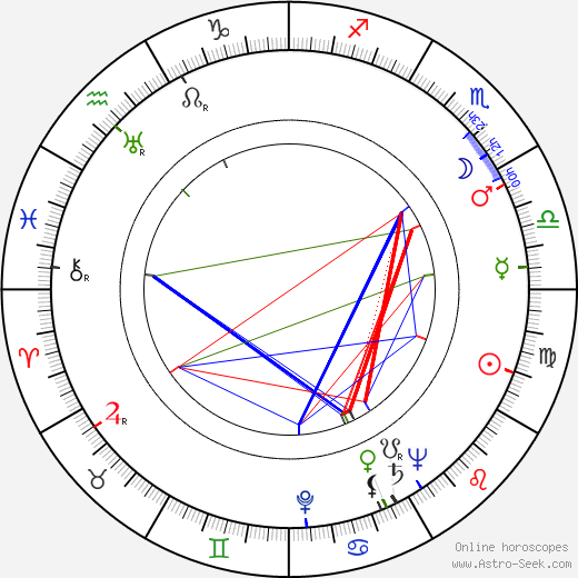 Ömer Lütfi Akad birth chart, Ömer Lütfi Akad astro natal horoscope, astrology