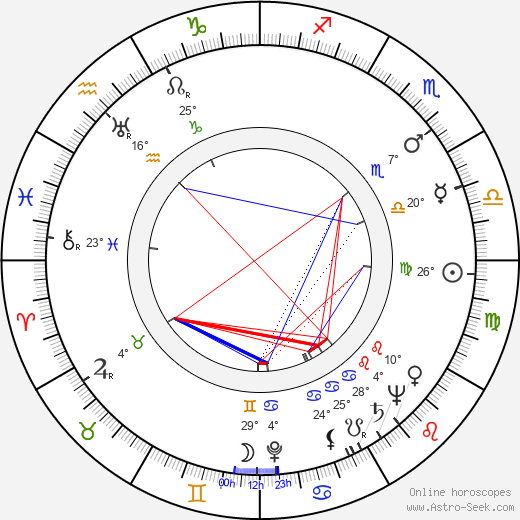 Otso Pietinen birth chart, biography, wikipedia 2024, 2025