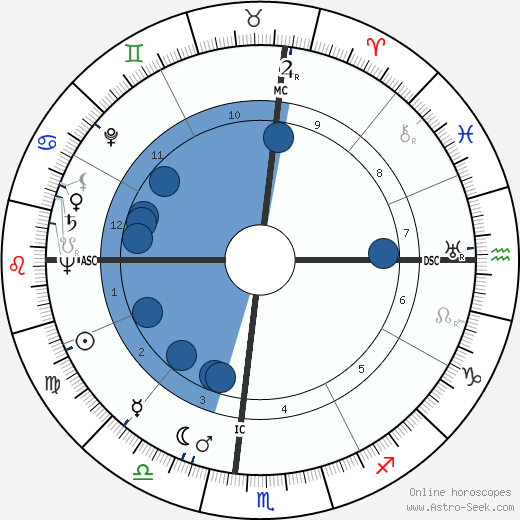 Paul L. Higgins Oroscopo, astrologia, Segno, zodiac, Data di nascita, instagram