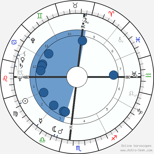 Paul L. Higgins wikipedia, horoscope, astrology, instagram